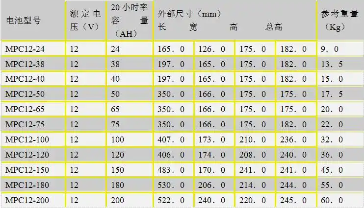 洛奇蓄电池mpc-12180ch/12v180ah规格