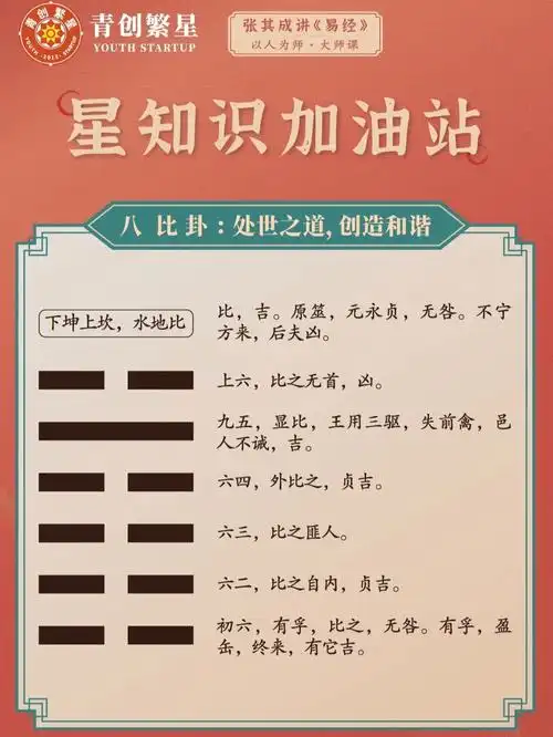 周易第八比卦学习复盘