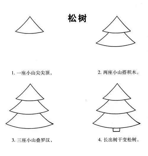 幼儿园小班简笔画教学蘑菇简笔画幼儿园怎么画简单又可爱蘑菇简笔画