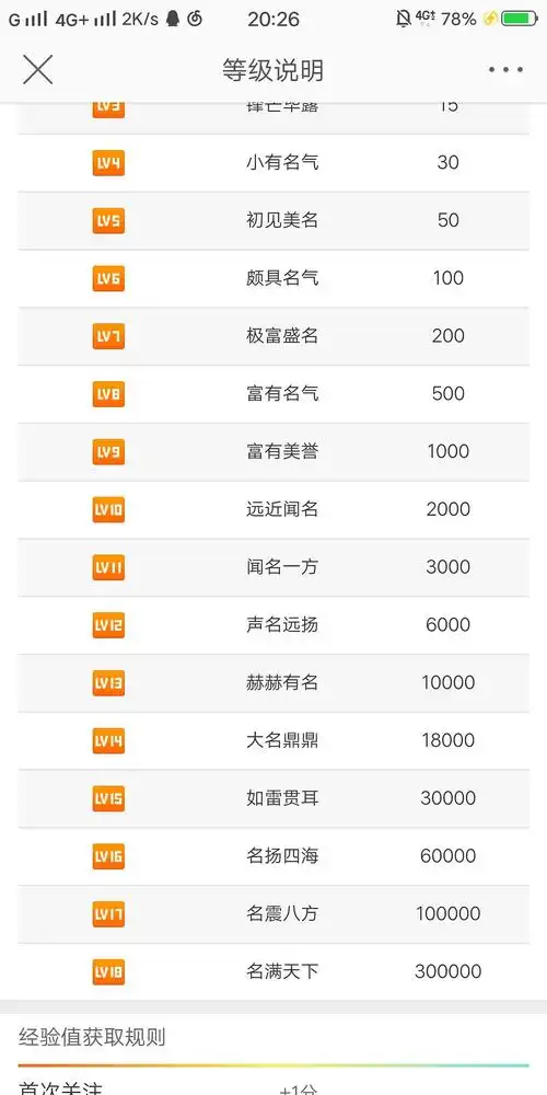 超话等级也太难升了8