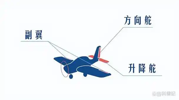 飞机在飞行过程中是怎样转弯的?3d动画模拟全程,果然比开车难!