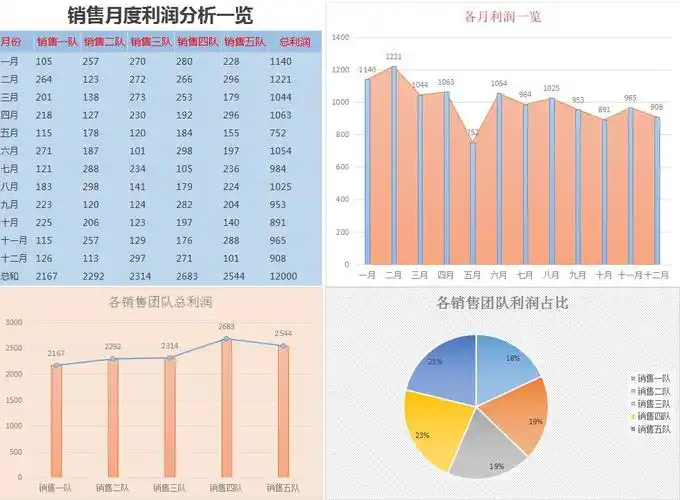 财务图表做的太丑怎么办200套财务数据分析excel图表模板来了建议收藏