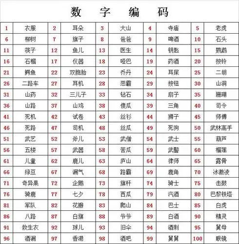 记忆训练:复习数字密码1--100