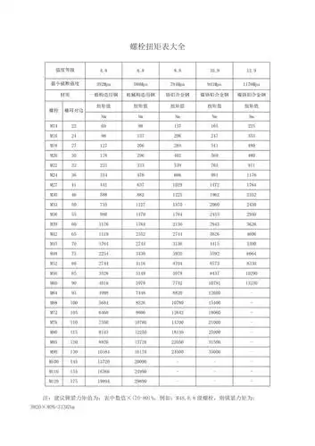 螺栓扭矩表大全