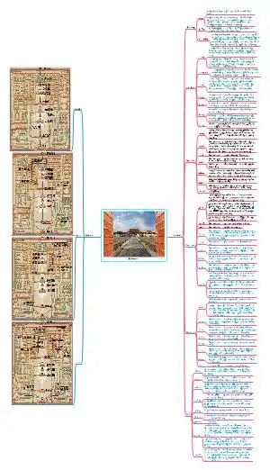 思维导图社区-搜索思维导图-故宫