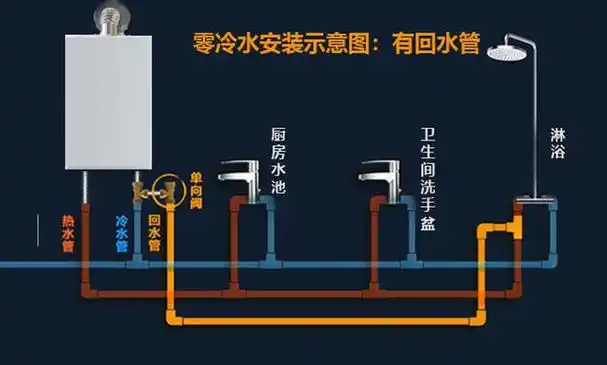 零冷水燃气热水器好用吗?选零冷水要注意什么?