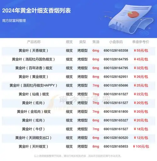 2024年细支的黄金叶香烟列表一览