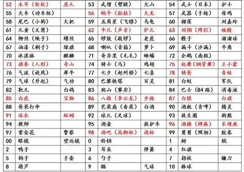 最强大脑记忆类最常用方法——记忆宫殿(iv)(数字编码法)