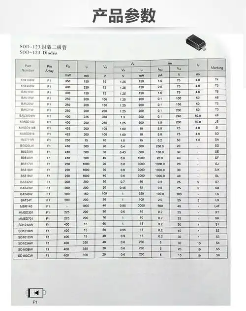 00元 产品类型 贴片二极管 品牌 紫泰荆 型号 dap222 封装 sot-523