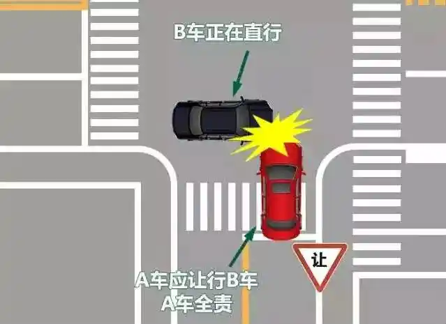 这些情况直行让转弯否则全责