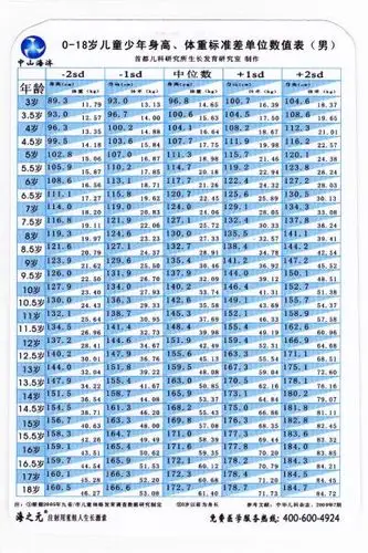 2周岁男孩的身高标准是多少