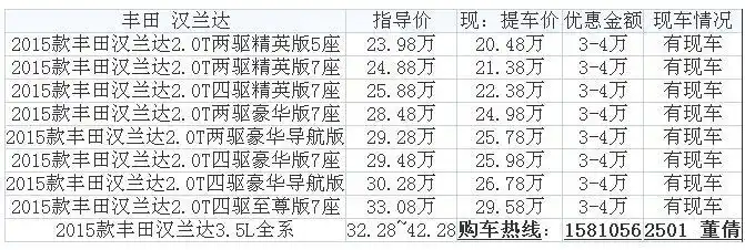 丰田汉兰达最新报价——15款广汽丰田汉兰达多少钱