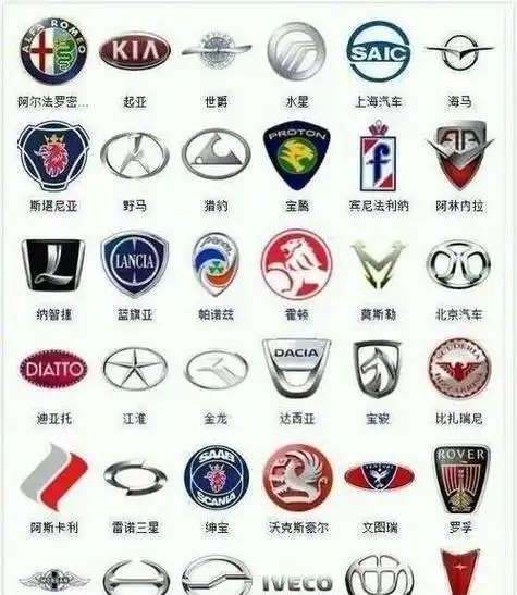 所有汽车标志图片大全,各种车标志图片及名字及价格