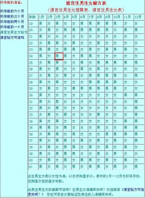 按照清宫表我是生男生女