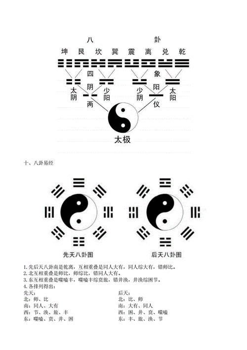 水山蹇卦六爻吉凶解卦_六爻预测解卦_周易六爻占卜解卦