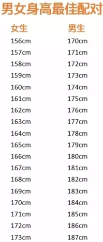 科学配对,你的身高应该配多高的男朋友!
