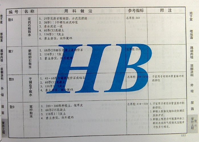 有12j1-153 散9  800宽散水图集吗?急···急···急