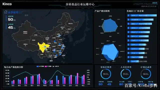 大数据分析图表