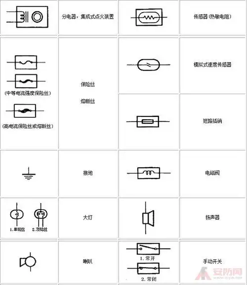 电路中保险管符号 保险管符号