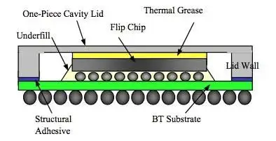 为何"古老"的引线键合技术仍未被淘汰?