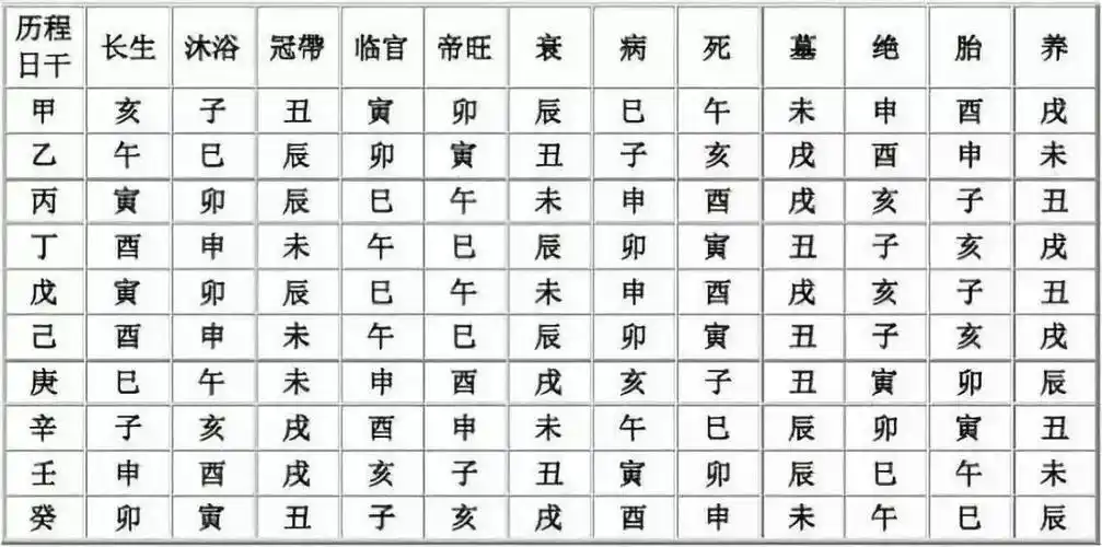 人生是好还是坏,看这几个字就够了?代表你一生不同的状态!