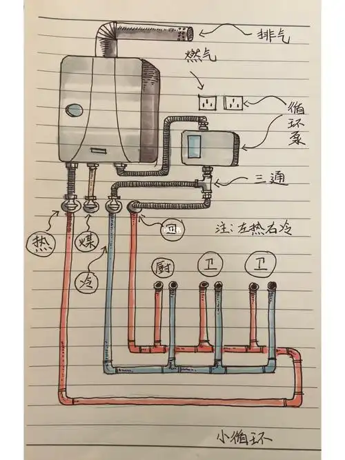 最近有客户问我什么是循环水,我用两张图简单表示一下,尽量能让大家看