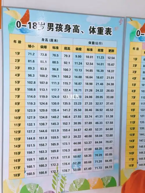 0-18岁男孩身高体重参考表 补充:0-18岁女孩身高体重参考表_cc霜_母婴