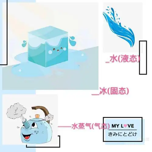 珍珠泉小区幼儿园风之灵班生成课——《水的变化》