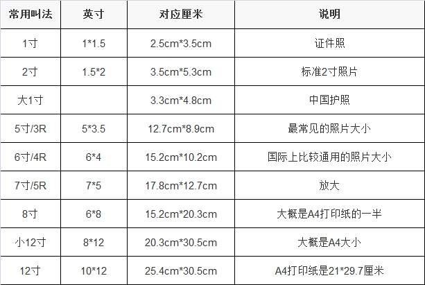 5寸照片尺寸5寸照片尺寸5寸照片尺寸