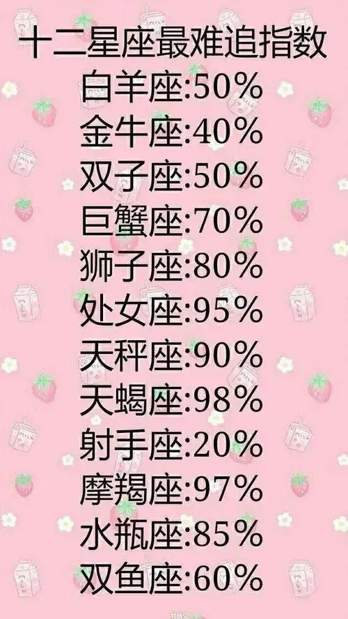 十二星座颜值排名男12星座颜值排名是什么