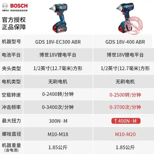 电动扳手博世无刷gds18v400架子汽修风炮扭力冲击冲击扳手