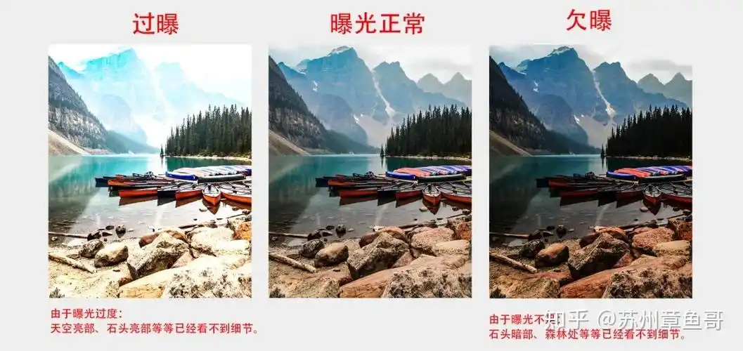 通过直方图就可以科学的判断照片的曝光信息.