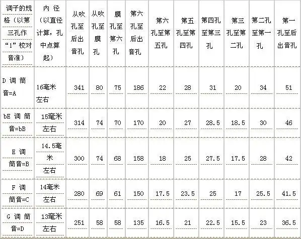 分享笛子的制作方法