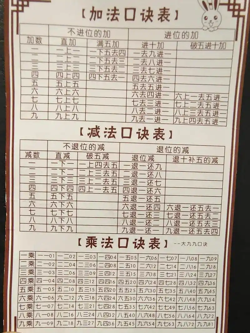 珠算口诀 珠算口诀