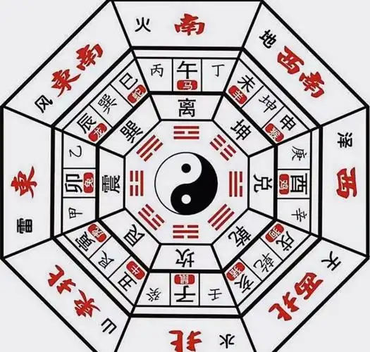 八卦图完整图,正规八卦图图片高清