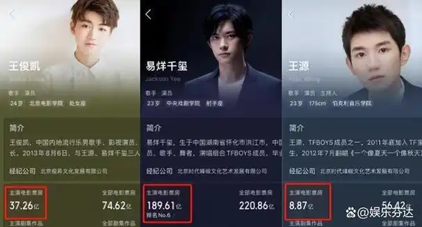 如今再看tfboys三人处境原来命运的馈赠早已注定好