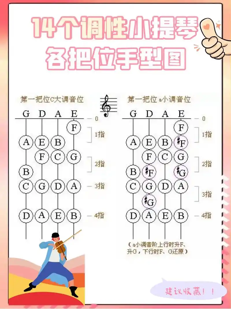 【小提琴】14个调性小提琴各把位手型图#小提琴 - 抖音