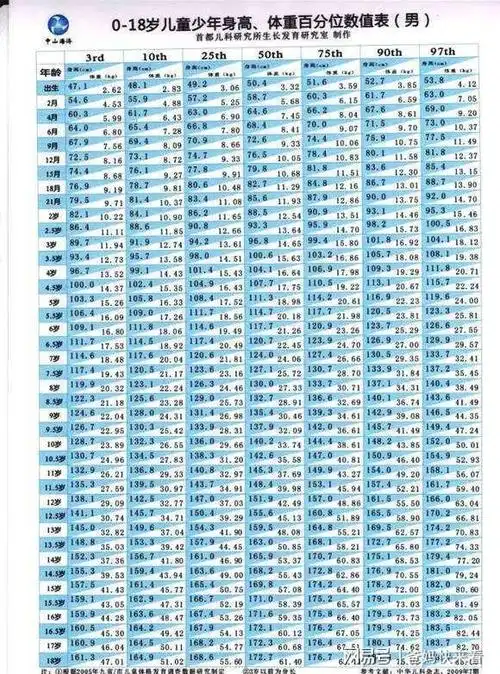 你家孩子身高够高吗2020年身高标准新鲜出炉看看你家娃达标没