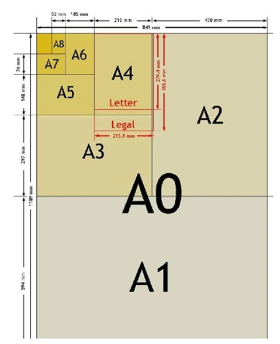 a3纸的尺寸是297 mm*420mm,a4纸的尺寸是210mm*297mm.