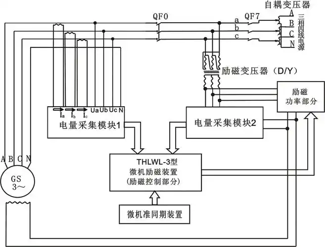 工厂供电实验报告