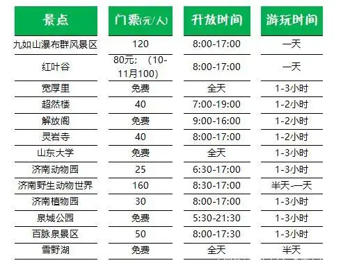 从趵突泉到千佛山,从山东博物馆到山东美术馆,从文化之美到自然之美