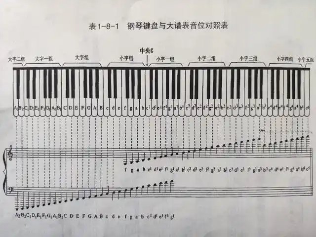 常用谱表【高音谱表】在五线谱的左边标上高音谱号就构成高音谱表.