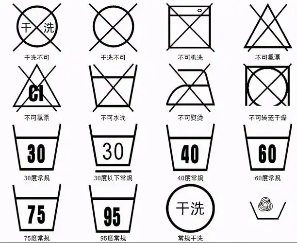 机基本淘汰了,而四氯乙烯这种干洗溶剂去油脱脂最厉害,虽然伤不到衣服