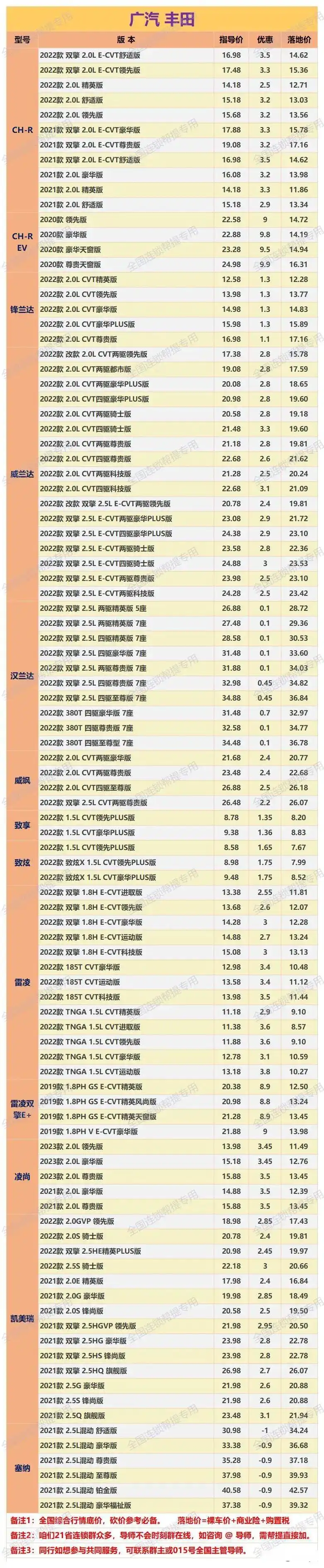 广汽丰田价格表和图片(广汽丰田价格表和图片对比)
