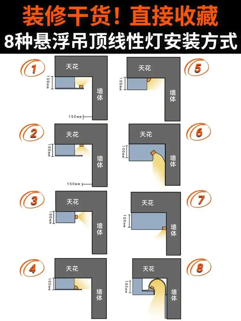 8种悬浮吊顶线性灯安装方式.8种悬浮吊顶的安装方式 - 抖音