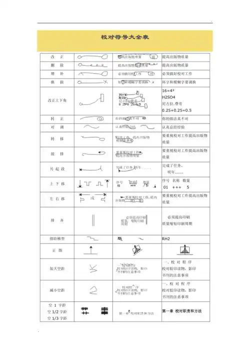 校对符号大全表