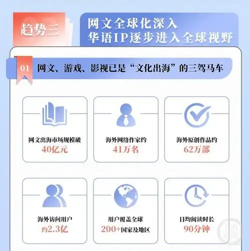 社科院重磅报告:网文产业迎来3000亿市场|文学|作家|男频|动漫|中国