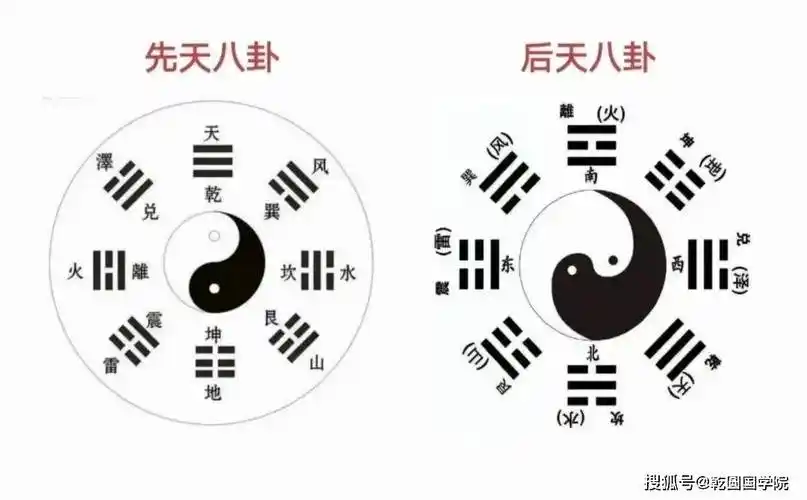 先天八卦与后天八卦二者结合妙用多