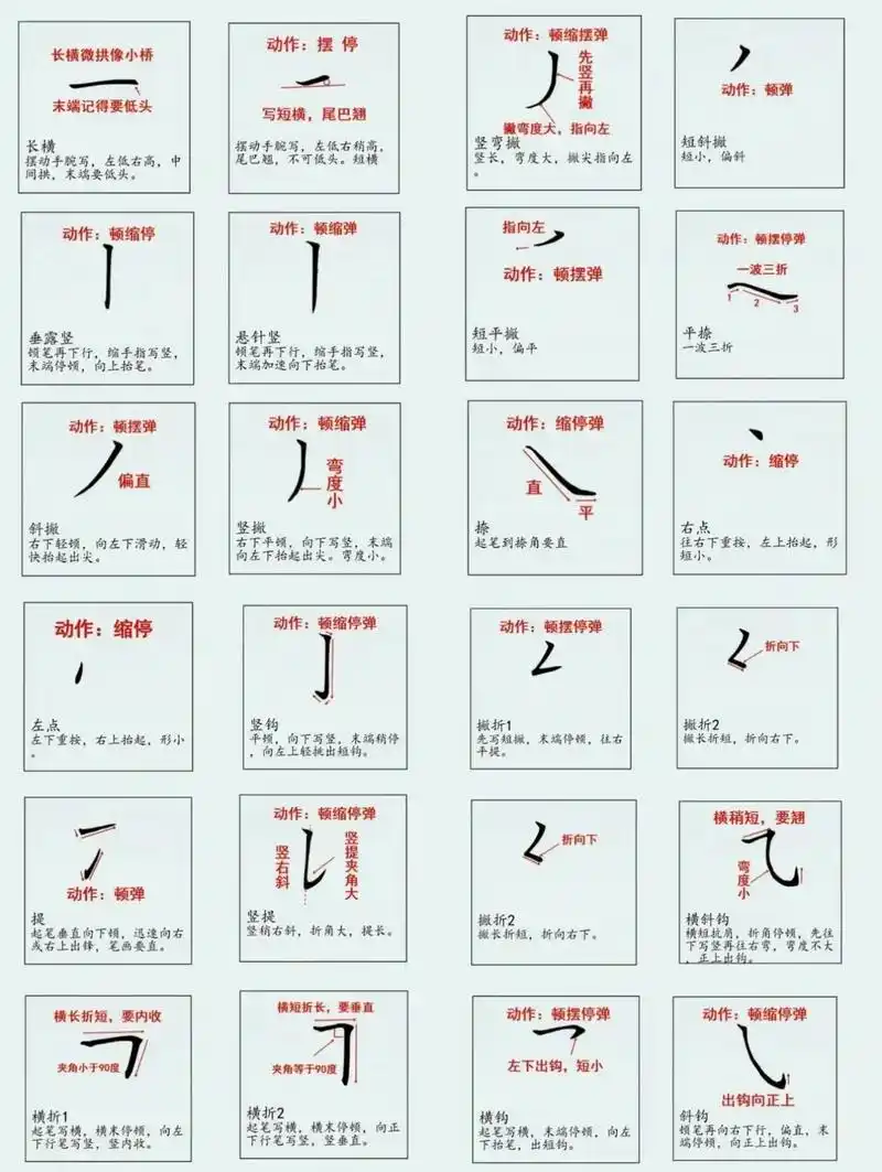 基础笔画内容总结🌟入门必练首选🔥🔥.汉字