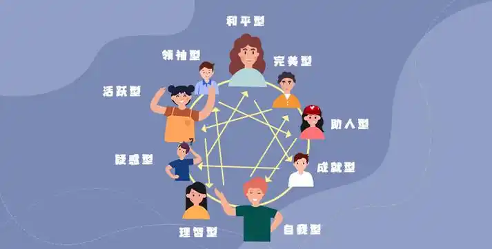 人格测试十六型人格有哪些 性格测试16种人格